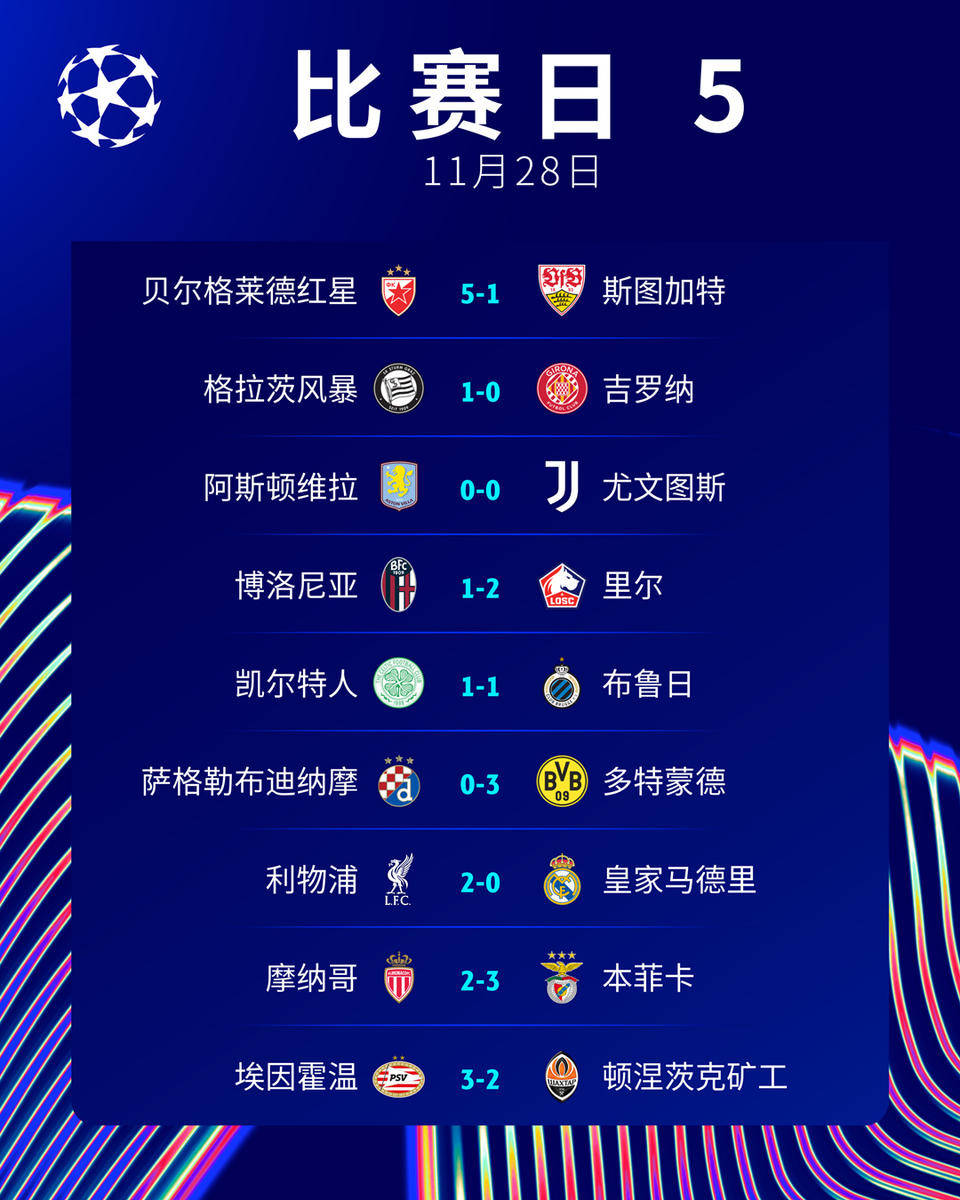 利物浦击败伯恩利，继续保持领先优势