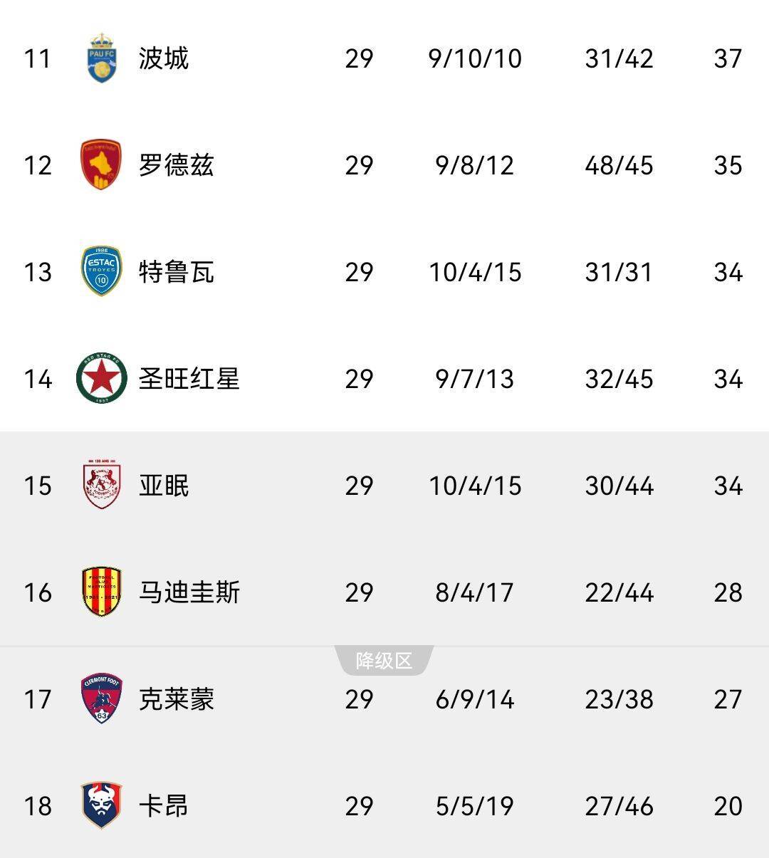 梅斯客场惨败，下赛季保级困难重重的简单介绍