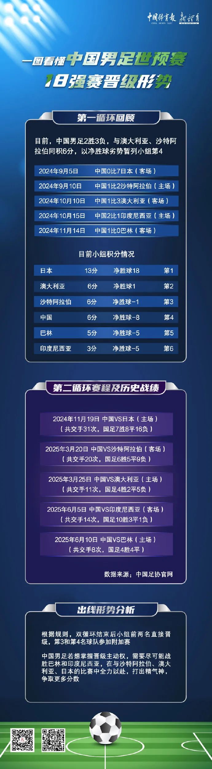 包含击败对手：国内足球强者届时几何？的词条