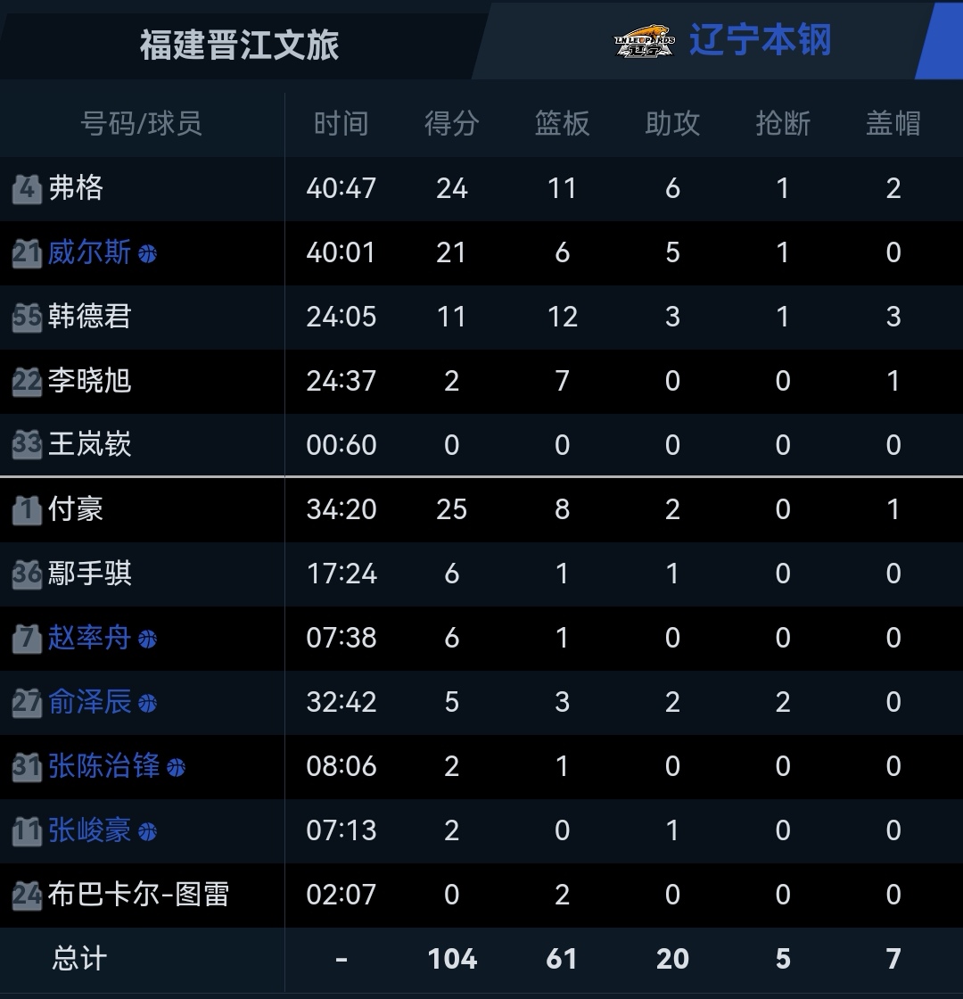 福建客场不敌浙江，积分继续滑落的简单介绍