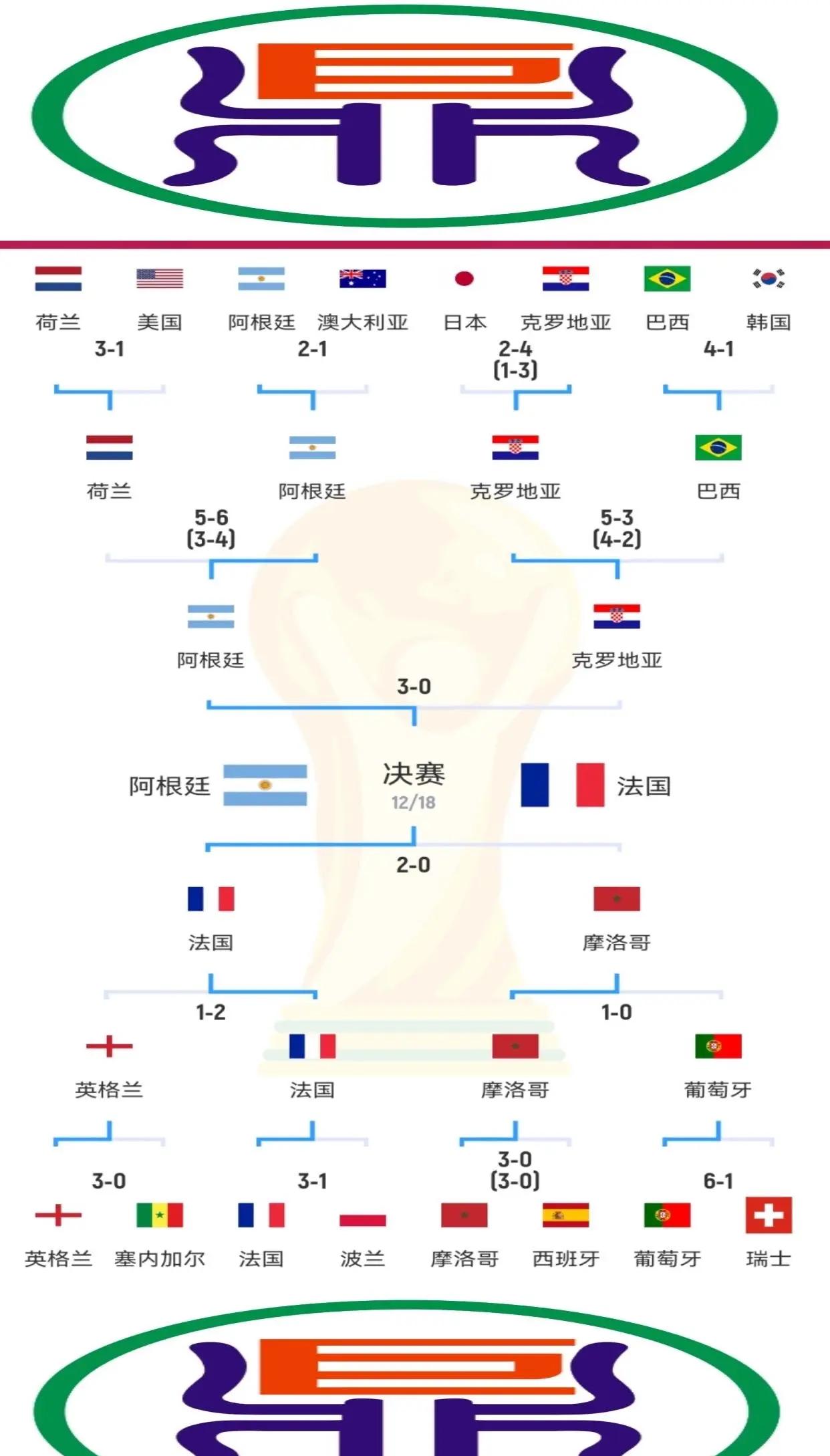 开云体育官网登入-包含俄罗斯队-击败克罗地亚女足世界杯晋级十六强的词条